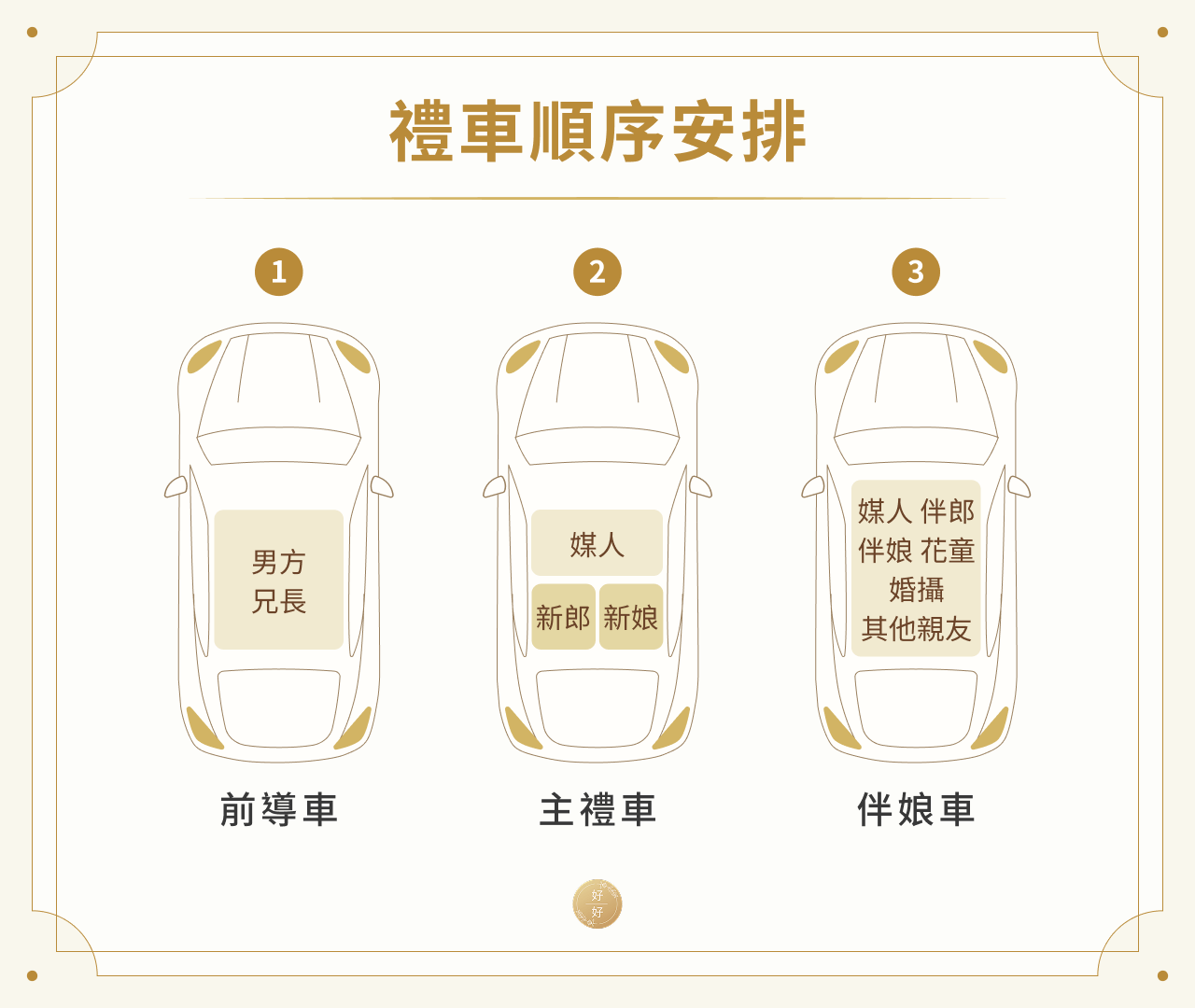 禮車順序安排