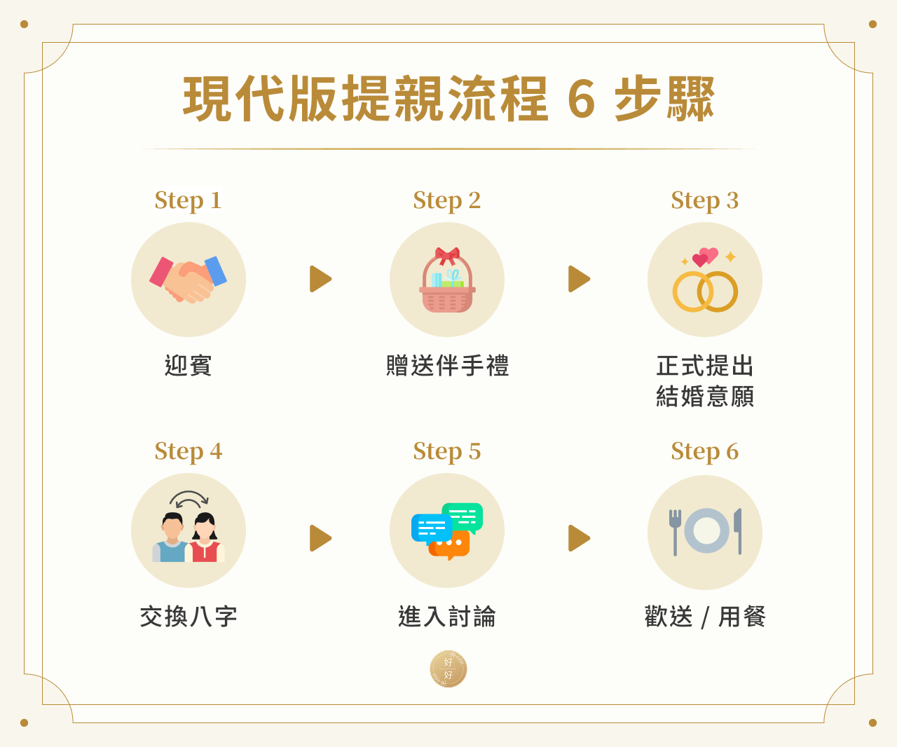 現代版提親流程 6 步驟